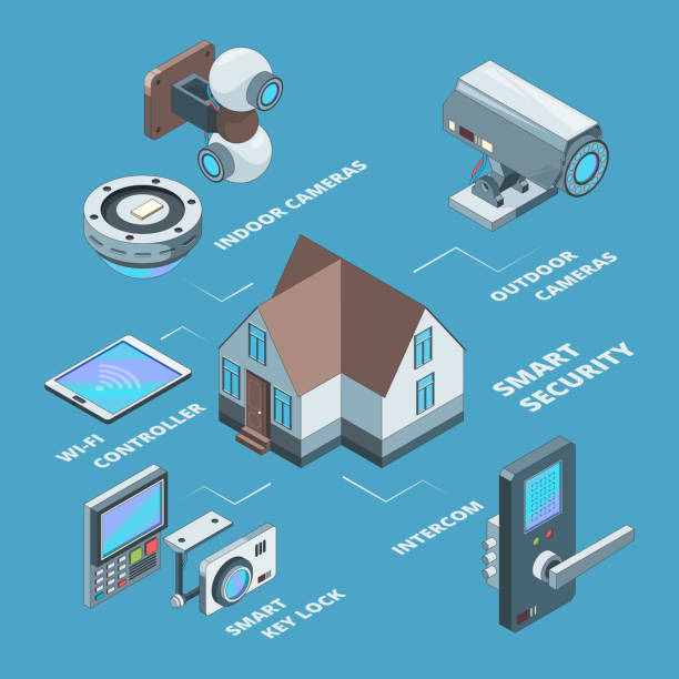 CCTV and communication deployment